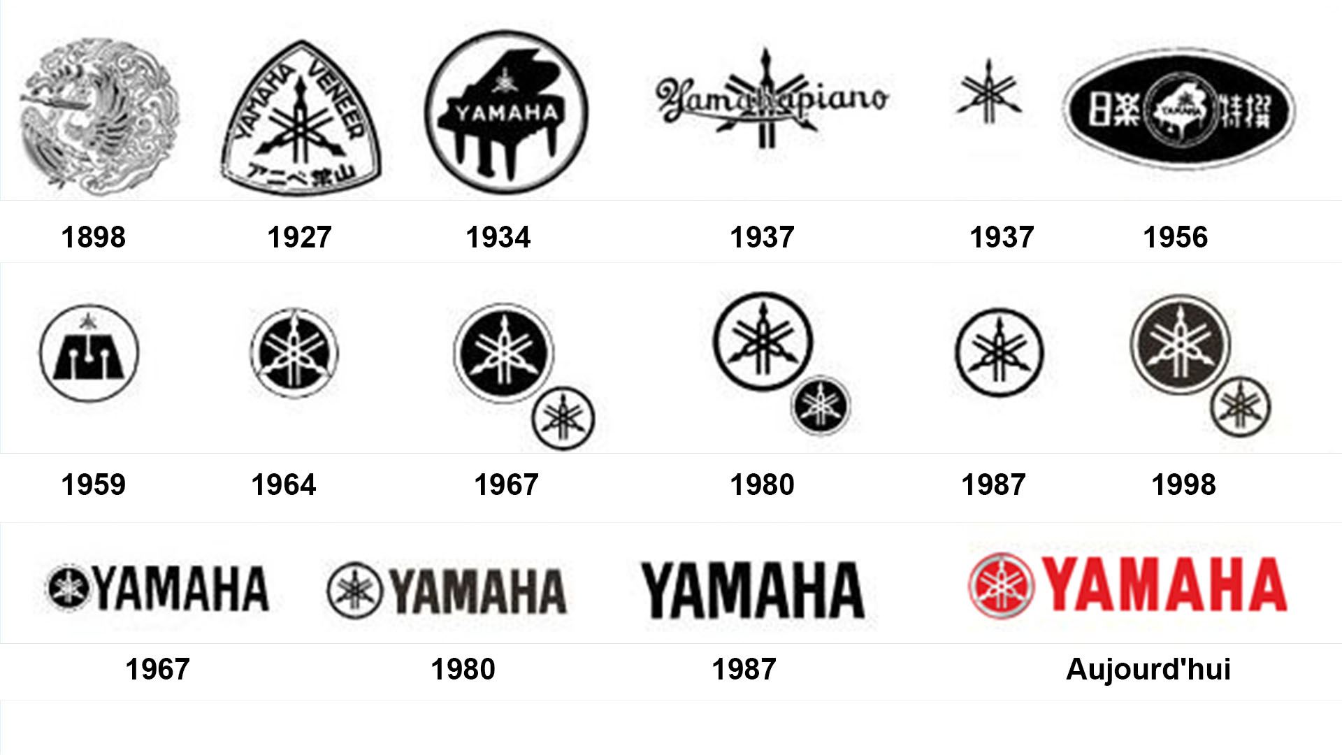 fbmediaworks-yamaha-histoire-de-logos-creation-sites-internet-lyon